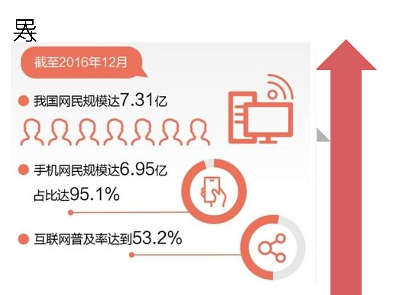 2.2《网络改变世界》课件第2页