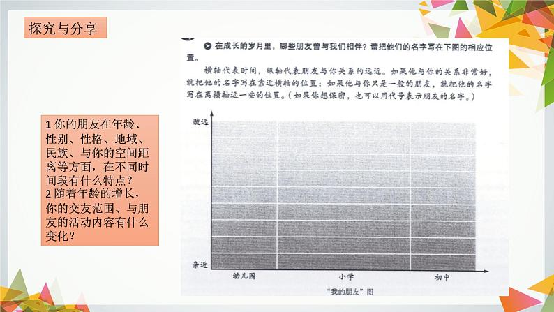 4.1 和朋友一起  课件第6页