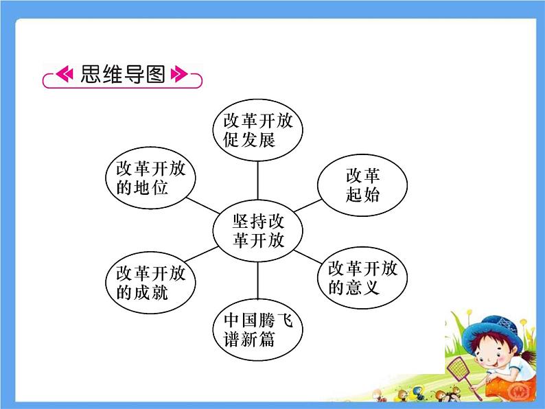 1.1《坚持改革开放》课件05