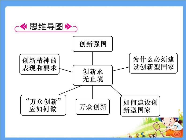 第2课 第2课时  创新永无止境第7页