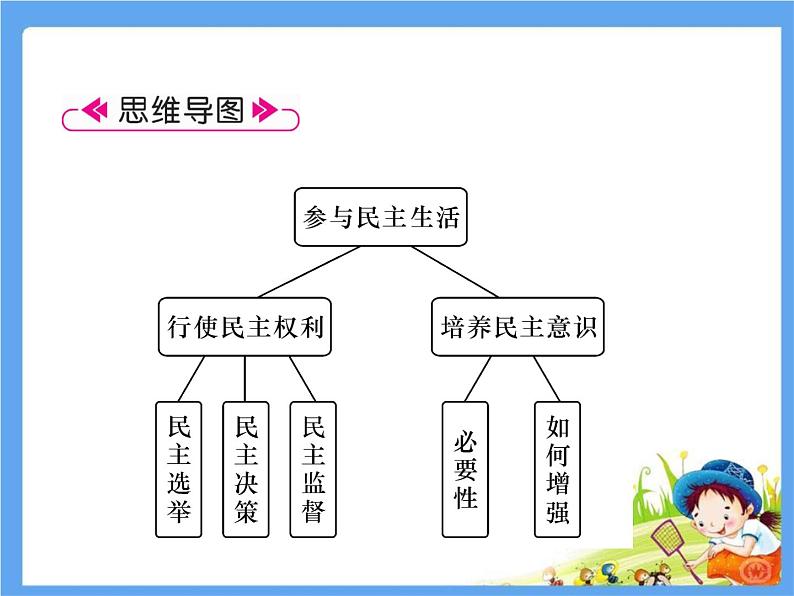 3.2《参与民主生活》课件07