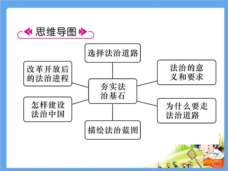 4.1《夯实法治基石》课件07