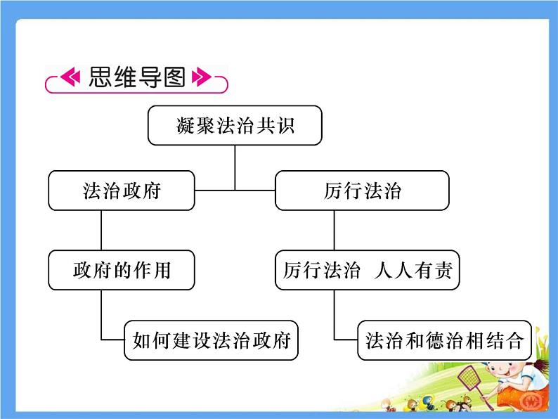 第4课 第2课时  凝聚法治共识第7页