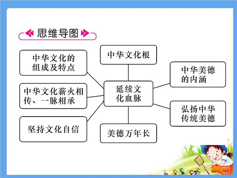 5.1《延续文化血脉》课件07