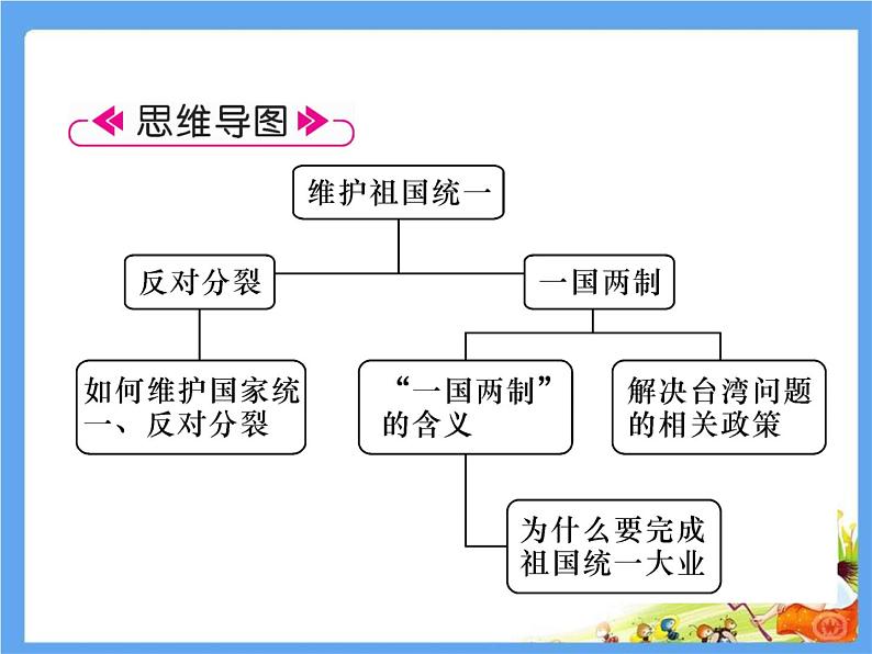 第7课  第2课时  维护祖国统一第7页