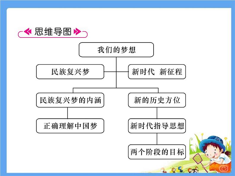 8.1《我们的梦想》课件06