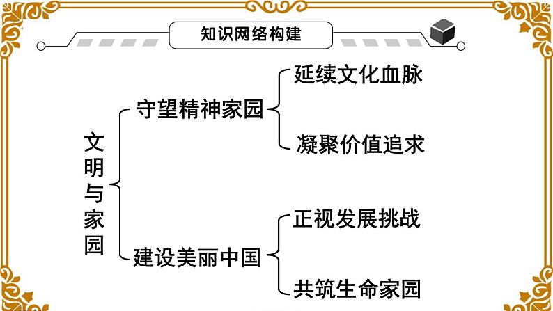 第三单元总结及考点链接第2页