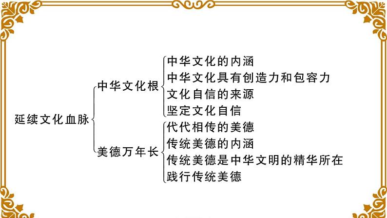 第三单元总结及考点链接第3页