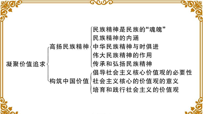 第三单元总结及考点链接第4页