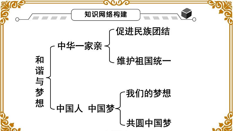 第四单元总结及考点链接 课件02