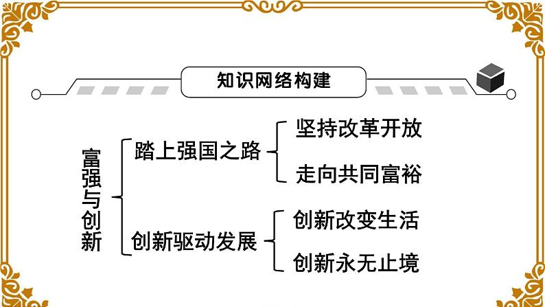 第一单元总结及考点链接第2页