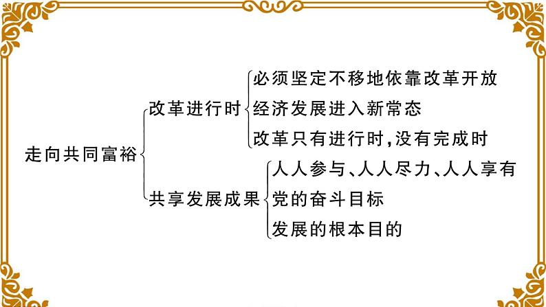 第一单元总结及考点链接第4页