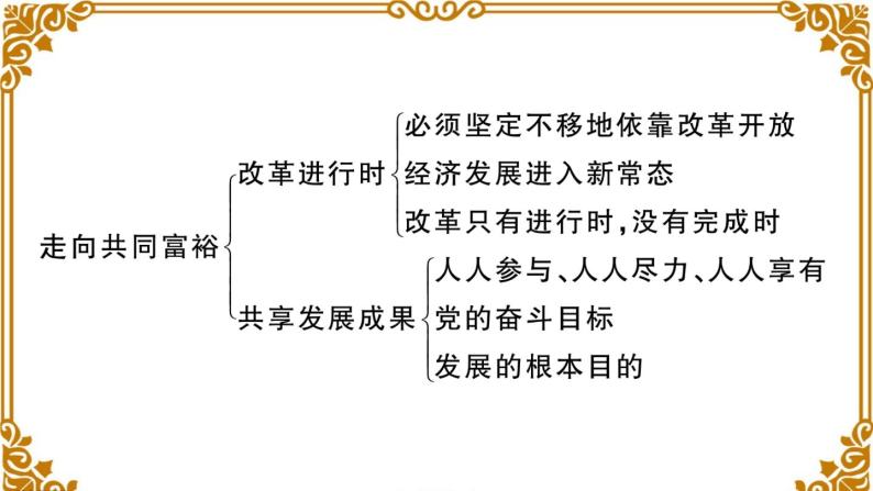 第一单元总结及考点链接 课件04