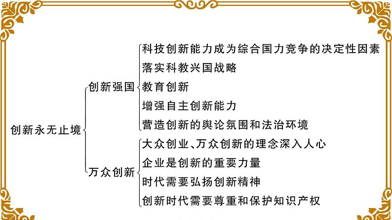 第一单元总结及考点链接 课件06