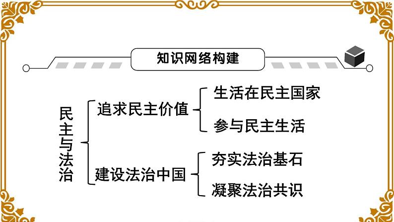 第二单元总结及考点链接第2页