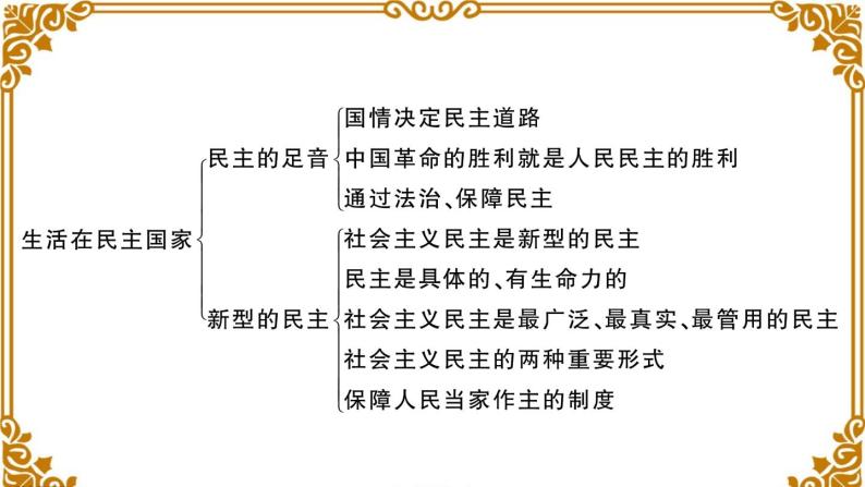 第二单元总结及考点链接 课件03