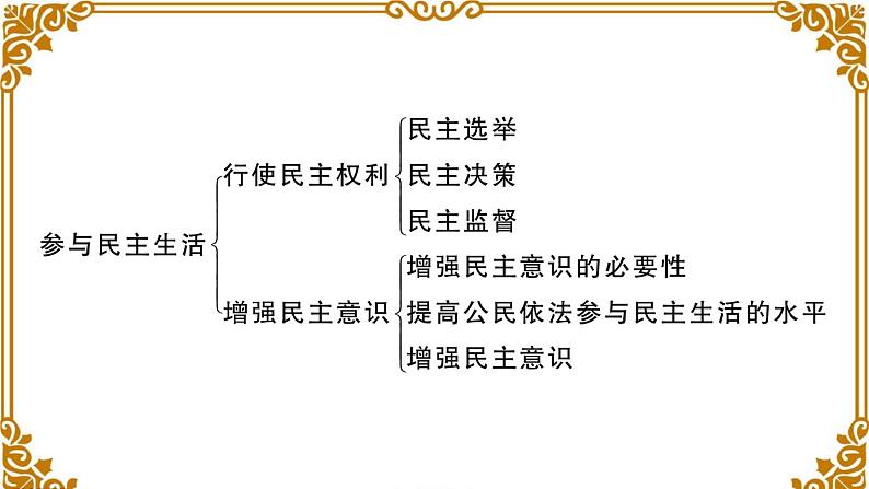 第二单元总结及考点链接第4页