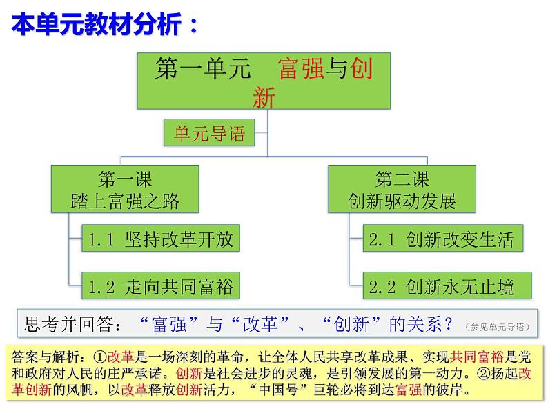 1.1《坚持改革开放》课件02