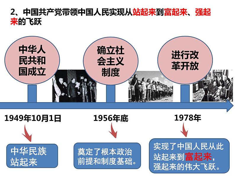 1.1《坚持改革开放》课件08