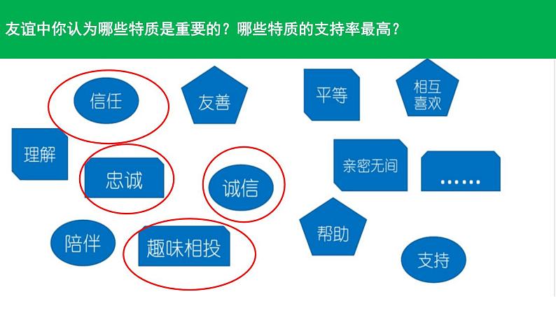 七年级思品课件--深深浅浅话友谊第8页