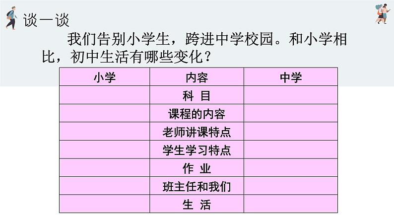 《中学序曲》课件 (2)第6页