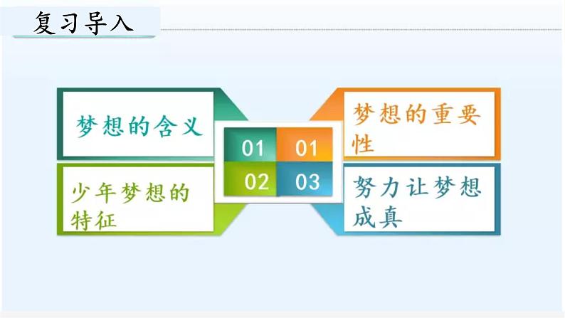 2.1学习伴成长 课件第1页