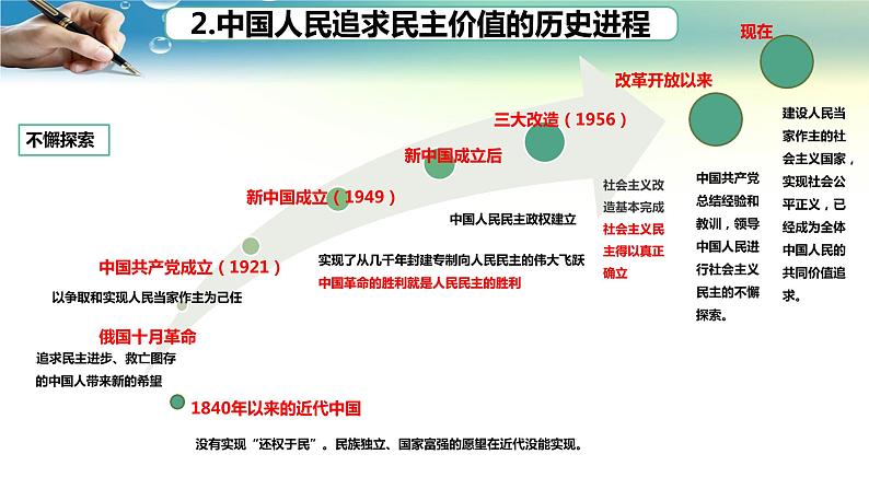 人教版道德与法治九年级上册 3.1 生活在新型民主国家 课件(共30张PPT)第6页