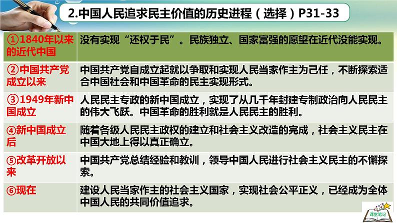 人教版道德与法治九年级上册 3.1 生活在新型民主国家 课件(共30张PPT)第7页