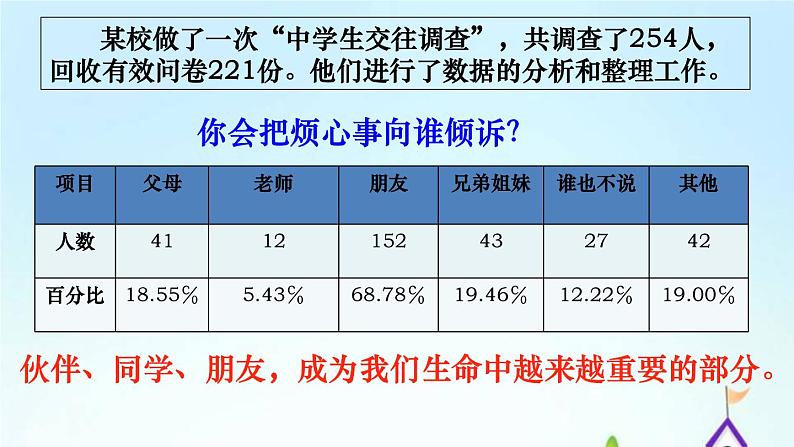 人教部编版七年级道德与法治上册 4.1 和朋友在一起 课件（24张PPT）06