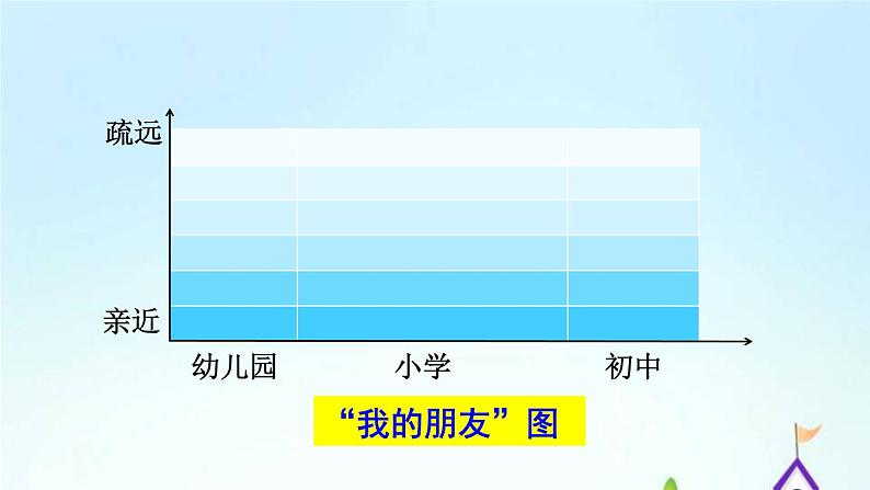 人教部编版七年级道德与法治上册 4.1 和朋友在一起 课件（24张PPT）08