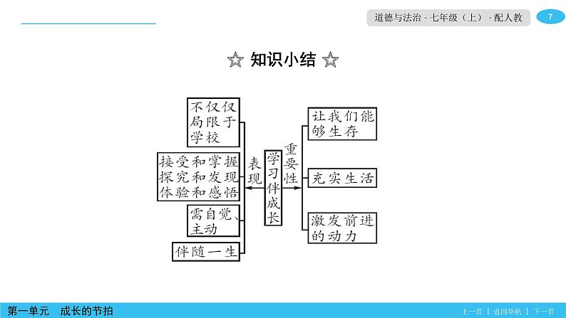 第2课 第1课时 学习伴成长 课件-2020秋部编版道德与法治七年级上册07