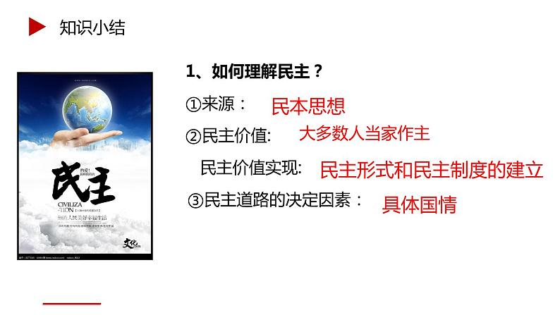 3.1 生活在新型民主国家 课件-部编版道德与法治九年级上册（共32张PPT）第5页