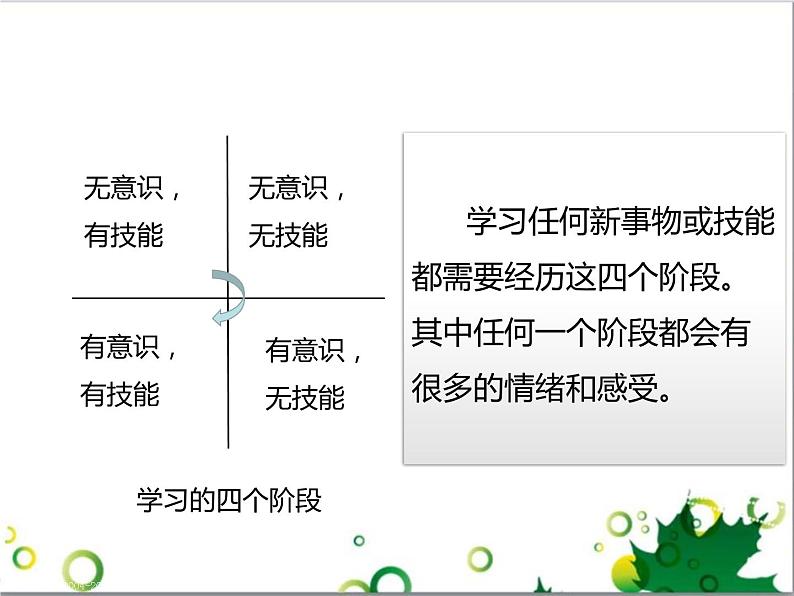 2.2《享受学习》课件03