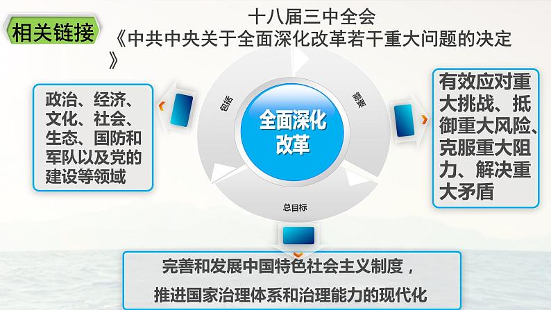 1.2走向共同富裕 PPT课件05