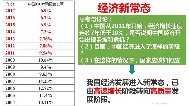 1.2走向共同富裕 PPT课件06
