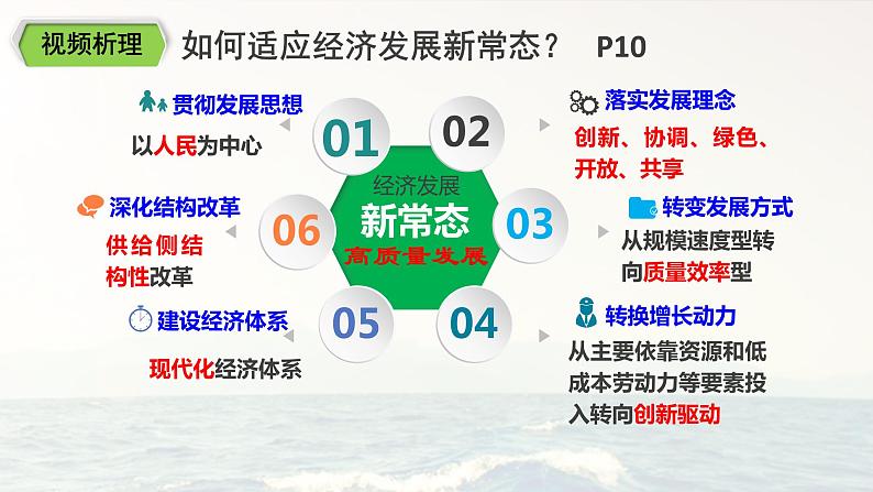 1.2走向共同富裕 PPT课件08