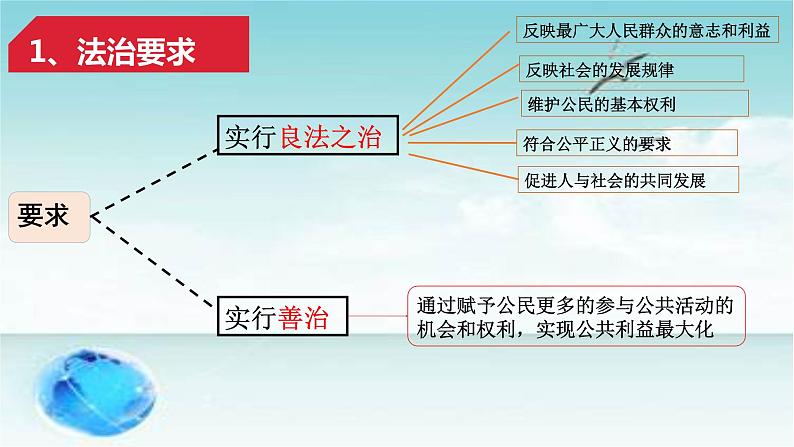 4.1夯实法治基础 PPT课件（含素材）06