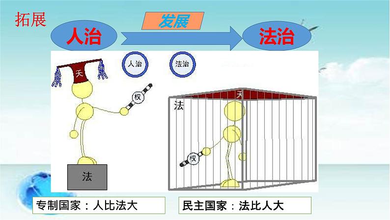 4.1夯实法治基础 PPT课件（含素材）08