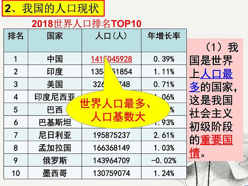 6.1正视发展挑战 PPT课件04