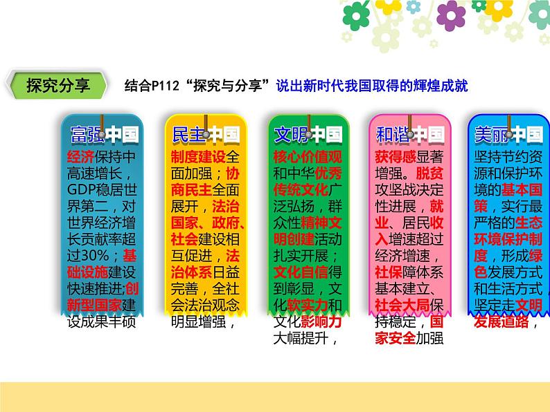 8.2共圆中国梦 PPT课件04