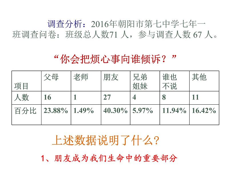 人教版道德与法治七年级上册 4.1 和朋友在一起 课件(共41张PPT)07