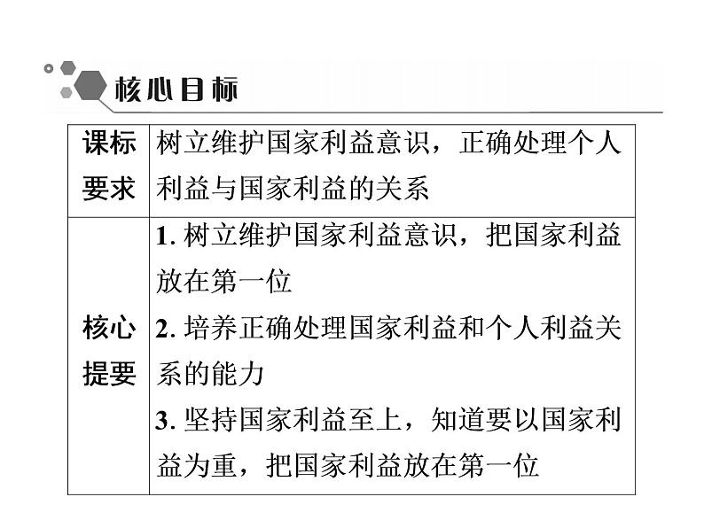 第4单元 第8课 第2课时 坚持国家利益至上 课件-2020秋部编版道德与法治八年级上册第2页