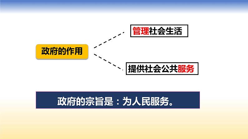 人教版道德与法治九年级上册 4.2 凝聚法治共识 课件第8页