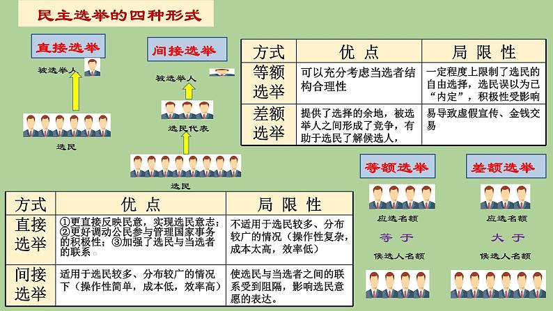 部编《道德与法治》九年级上册3.2参与民主生活 课件(共23张PPT)08