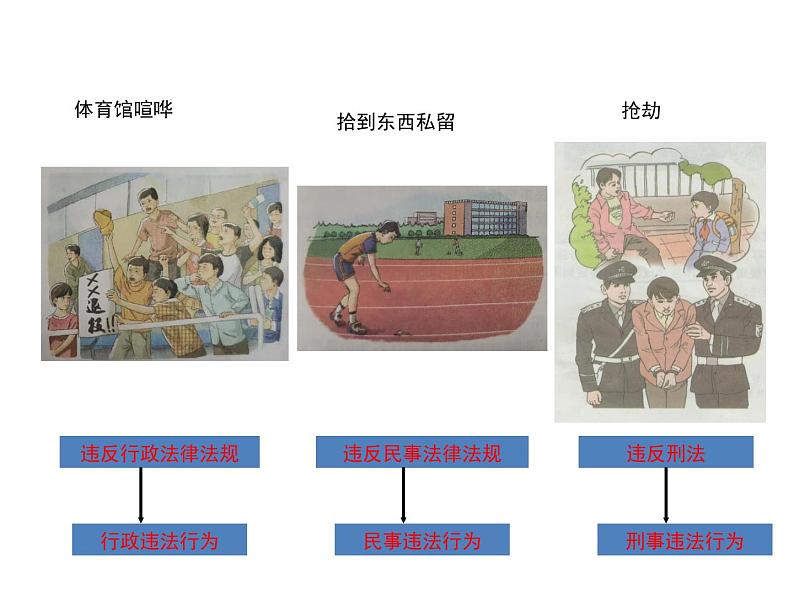 人教版道德与法治八年级上册第二单元5.1法不可违(共14张PPT)07