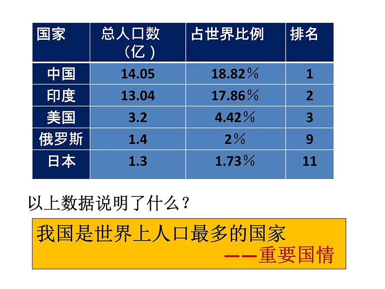 人教版道德与法治九年级上册第三单元6.1正视发展挑战(共27张PPT)05