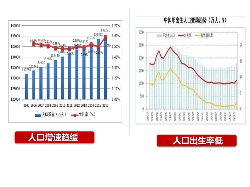 人教版道德与法治九年级上册第三单元6.1正视发展挑战(共27张PPT)07