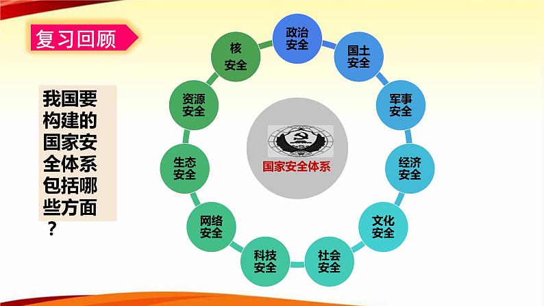 人教版道德与法治八年级上册 9.2 维护国家安全 课件(共35张PPT）01