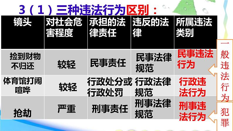 人教版道德与法治八年级上册 5.1 法不可违 课件(共20张PPT)08