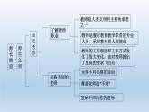 人教版道德与法治七年级上册 第三单元 师长情谊 复习课件(共19张PPT)